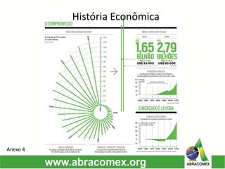 História Econômica
Anexo 4
 