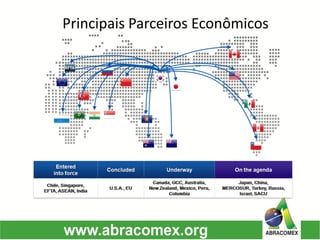 Principais Parceiros Econômicos
 