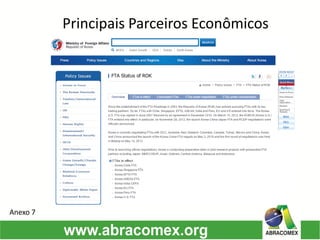 Principais Parceiros Econômicos
Anexo 7
 
