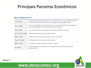 Principais Parceiros Econômicos
Anexo 7
 