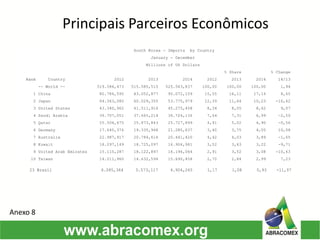 Principais Parceiros Econômicos
Anexo 8
 