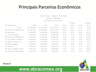 Principais Parceiros Econômicos
Anexo 9
 