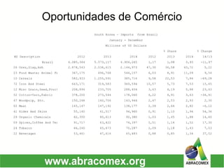 Oportunidades de Comércio
 