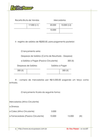 Receita Bruta de Vendas                  Mercadorias

                    17.000 (I.1)           20.000      10.000 (I.2)

                                           10.000




      II - registro de salários de R$300,00, para pagamento posterior:



             O lançamento seria:

             Despesas de Salários (Conta de Resultado - Despesa)

             a Salários a Pagar (Passivo Circulante)            300 (II)

        Despesas de Salários                 Salários a Pagar

        300 (II)                                        300 (II)



     III - compra de mercadorias por R$15.000,00 pagando um terço como
entrada.



             O lançamento ficaria da seguinte forma:



Mercadorias (Ativo Circulante)

a Diversos

a Caixa (Ativo Circulante)                   5.000

a Fornecedores (Passivo Circulante)        10.000               15.000       (III)




      6 http://www.euvoupassar.com.br                           Eu Vou Passar – e você?
 