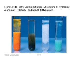Copyright © Houghton Mifflin
Company. All rights reserved.
15–19
From Left to Right: Cadmium Sulfide, Chromium(III) Hydroxide,
Aluminum Hydroxide, and Nickel(II) Hydroxide
 