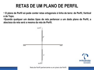 RETAS DE UM PLANO DE PERFIL
• O plano de Perfil só pode conter retas ortogonais à linha de terra: de Perfil, Vertical
e de Topo.
•Quando qualquer um destes tipos de reta pertencer a um dado plano de Perfil, a
abscissa da reta será a mesma da reta de Perfil.
 
