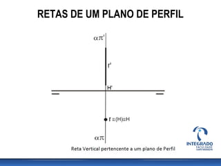 RETAS DE UM PLANO DE PERFIL
 
