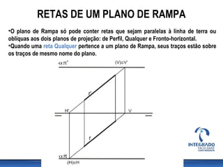 RETAS DE UM PLANO DE RAMPA
•O plano de Rampa só pode conter retas que sejam paralelas à linha de terra ou
oblíquas aos dois planos de projeção: de Perfil, Qualquer e Fronto-horizontal.
•Quando uma reta Qualquer pertence a um plano de Rampa, seus traços estão sobre
os traços de mesmo nome do plano.
 