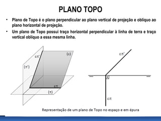 PLANO TOPO
• Plano de Topo é o plano perpendicular ao plano vertical de projeção e oblíquo ao
plano horizontal de projeção.
• Um plano de Topo possui traço horizontal perpendicular à linha de terra e traço
vertical oblíquo a essa mesma linha.
 