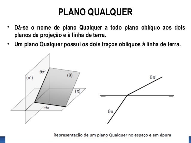 Aula 29 estudo do plano