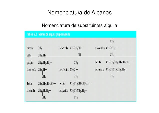 Nomenclatura Para Alcanos Arborescentes