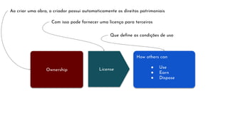 Ownership
How others can
● Use
● Earn
● Dispose
License
Ao criar uma obra, o criador possui automaticamente os direitos patrimoniais
Com isso pode fornecer uma licença para terceiros
Que deﬁne as condições de uso
 