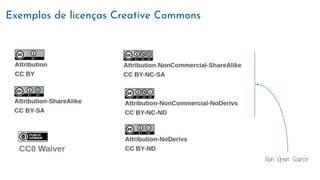 Exemplos de licenças Creative Commons
Non Open Source
 