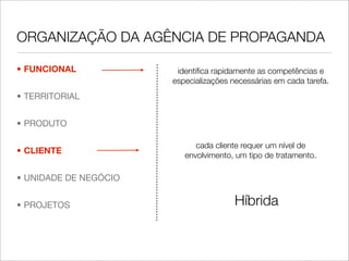 ORGANIZAÇÃO DA AGÊNCIA DE PROPAGANDA

• FUNCIONAL             identiﬁca rapidamente as competências e
                       especializações necessárias em cada tarefa.
• TERRITORIAL


• PRODUTO

                             cada cliente requer um nível de
• CLIENTE                 envolvimento, um tipo de tratamento.

• UNIDADE DE NEGÓCIO


• PROJETOS                              Híbrida
 