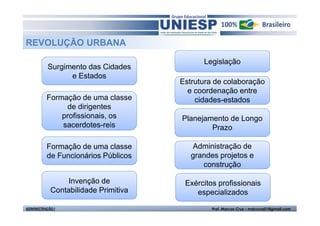 REVOLUÇÃO URBANA

                                            Legislação
           Surgimento das Cidades
                 e Estados
                                      Estrutura de colaboração
                                        e coordenação entre
          Formação de uma classe          cidades-estados
               de dirigentes
              profissionais, os       Planejamento de Longo
              sacerdotes-reis                 Prazo

          Formação de uma classe         Administração de
          de Funcionários Públicos       grandes projetos e
                                            construção

                Invenção de            Exércitos profissionais
            Contabilidade Primitiva       especializados
ADMINISTRAÇÃO I                                Prof. Marcos Cruz – mdccruz01@gmail.com
 