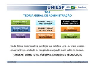 TGA
                   TEORIA GERAL DE ADMINISTRAÇÃO

         ADMINISTRAÇÃO        ADMINISTRAÇÃO           ADMINISTRAÇÃO
           CIENTIFICA          PARTICIPATIVA          ESTRUTURALISTA

         ADMINISTRAÇÃO        ADMINISTRAÇÃO               TEORIA
         POR OBJETIVOS         DA QUALIDADE            DOS SISTEMAS

             RELAÇÕES         ADMINISTRAÇÃO              TEORIA
             HUMANAS           BUROCRÁTICA             NEOCLÁSSICA




    Cada teoria administrativa privilegia ou enfatiza uma ou mais dessas
    cinco variáveis, omitindo ou relegando a segundo plano todas as demais.

         TAREFAS, ESTRUTURA, PESSOAS, AMBIENTE E TECNOLOGIA

ADMINISTRAÇÃO I                                       Prof. Marcos Cruz – mdccruz01@gmail.com
 