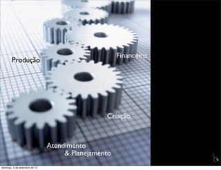 Financeiro
        Produção




                                                Criação



                               Atendimento
                                    & Planejamento                L
                                                                  C
domingo, 9 de setembro de 12
 