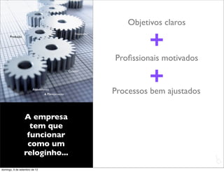 Objetivos claros

                                                                          +
                                                    Financeiro
      Produção




                                                                 Proﬁssionais motivados

                                                                          +
                                                Criação




                       Atendimento
                               & Planejamento                    Processos bem ajustados

                 A empresa
                   tem que
                  funcionar
                  como um
                 reloginho...
                                                                                           L
                                                                                           C
domingo, 9 de setembro de 12
 