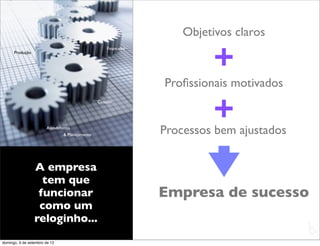 Objetivos claros

                                                                          +
                                                    Financeiro
      Produção




                                                                 Proﬁssionais motivados

                                                                          +
                                                Criação




                       Atendimento
                               & Planejamento                    Processos bem ajustados

                 A empresa
                   tem que
                  funcionar                                      Empresa de sucesso
                  como um
                 reloginho...
                                                                                           L
                                                                                           C
domingo, 9 de setembro de 12
 