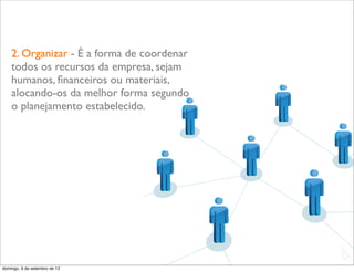 2. Organizar - É a forma de coordenar
    todos os recursos da empresa, sejam
    humanos, ﬁnanceiros ou materiais,
    alocando-os da melhor forma segundo
    o planejamento estabelecido.




                                            L
                                            C
domingo, 9 de setembro de 12
 