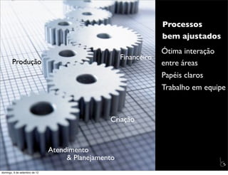 Processos
                                                                  bem ajustados
                                                                  Ótima interação
                                                     Financeiro
        Produção                                                  entre áreas
                                                                  Papéis claros
                                                                  Trabalho em equipe


                                                Criação



                               Atendimento
                                    & Planejamento                                  L
                                                                                    C
domingo, 9 de setembro de 12
 