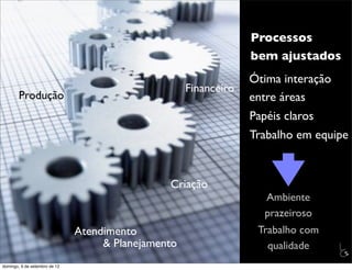 Processos
                                                                  bem ajustados
                                                                  Ótima interação
                                                     Financeiro
        Produção                                                  entre áreas
                                                                  Papéis claros
                                                                  Trabalho em equipe


                                                Criação
                                                                     Ambiente
                                                                     prazeiroso
                               Atendimento                         Trabalho com
                                    & Planejamento                   qualidade      L
                                                                                    C
domingo, 9 de setembro de 12
 