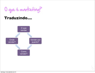 O que é marketing?
      Traduzindo....

                               O que
                               vender



              Onde                       Vender por
             vender?                      quanto?



                                Como
                               vender?




                                                      L
                                                      C
domingo, 9 de setembro de 12
 