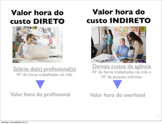 Valor hora do                            Valor hora do
         custo DIRETO                            custo INDIRETO




            Salário do(s) proﬁssional(s)          Demais custos da agência
                                                  Nº de horas trabalhadas no mês x
                Nº de horas trabalhadas no mês
                                                      Nº de pessoas indiretas



         Valor hora do proﬁssional               Valor hora do overhead


                                                                                     L
                                                                                     C
domingo, 9 de setembro de 12
 
