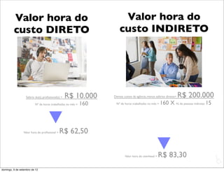 Valor hora do                                                 Valor hora do
         custo DIRETO                                                 custo INDIRETO




                  Salário do(s) proﬁssional(s) =   R$ 10.000      Demais custos da agência, menos salários diretos=   R$ 200.000
                         Nº de horas trabalhadas no mês =   160    Nº de horas trabalhadas no mês =   160 X N. de pessoas indiretas 15



                 Valor hora do proﬁssional =   R$ 62,50


                                                                          Valor hora do overhead =   R$ 83,30                            L
                                                                                                                                         C
domingo, 9 de setembro de 12
 