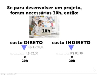 Se para desenvolver um projeto,
            foram necessárias 20h, então:


                                                        20h

                custo DIRETO                                  custo INDIRETO
                                               R$ 1.250,00
                                       R$ 62,50
                 Valor hora do proﬁssional =                                          R$ 83,30
                                                               Valor hora do overhead =

                                      x                                               x
                                     20h                                             20h

                                                                                                 L
                                                                                                 C
domingo, 9 de setembro de 12
 