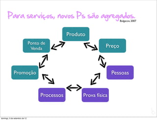 Para serviços, novos Ps são agregados.
                                                                         Bulgacov, 2007




                                                Produto
                               Ponto de
                                Venda                            Preço



             Promoção                                                Pessoas


                                    Processos         Prova física

                                                                                          L
                                                                                          C
domingo, 9 de setembro de 12
 