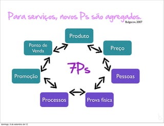 Para serviços, novos Ps são agregados.
                                                                         Bulgacov, 2007




                                                Produto
                               Ponto de
                                Venda                            Preço



             Promoção
                                                7Ps                  Pessoas


                                    Processos         Prova física

                                                                                          L
                                                                                          C
domingo, 9 de setembro de 12
 