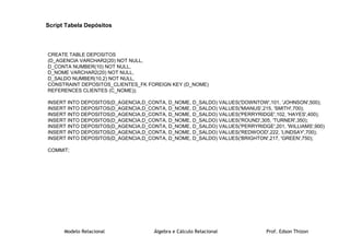 Modelo Relacional Álgebra e Cálculo Relacional Prof. Edson Thizon
Script Tabela Depósitos
CREATE TABLE DEPOSITOS
(D_AGENCIA VARCHAR2(20) NOT NULL,
D_CONTA NUMBER(10) NOT NULL,
D_NOME VARCHAR2(20) NOT NULL,
D_SALDO NUMBER(10,2) NOT NULL,
CONSTRAINT DEPOSITOS_CLIENTES_FK FOREIGN KEY (D_NOME)
REFERENCES CLIENTES (C_NOME));
INSERT INTO DEPOSITOS(D_AGENCIA,D_CONTA, D_NOME, D_SALDO) VALUES('DOWNTOW',101, 'JOHNSON',500);
INSERT INTO DEPOSITOS(D_AGENCIA,D_CONTA, D_NOME, D_SALDO) VALUES('MIANUS',215, 'SMITH',700);
INSERT INTO DEPOSITOS(D_AGENCIA,D_CONTA, D_NOME, D_SALDO) VALUES('PERRYRIDGE',102, 'HAYES',400);
INSERT INTO DEPOSITOS(D_AGENCIA,D_CONTA, D_NOME, D_SALDO) VALUES('ROUND',305, 'TURNER',350);
INSERT INTO DEPOSITOS(D_AGENCIA,D_CONTA, D_NOME, D_SALDO) VALUES('PERRYRIDGE',201, 'WILLIAMS',900);
INSERT INTO DEPOSITOS(D_AGENCIA,D_CONTA, D_NOME, D_SALDO) VALUES('REDWOOD',222, 'LINDSAY',700);
INSERT INTO DEPOSITOS(D_AGENCIA,D_CONTA, D_NOME, D_SALDO) VALUES('BRIGHTON',217, 'GREEN',750);
COMMIT;
 