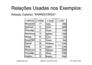 Modelo Relacional Álgebra e Cálculo Relacional Prof. Edson Thizon
Relações Usadas nos Exemplos:
Relação (tabela) “EMPRÉSTIMOS”
 