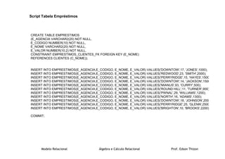Modelo Relacional Álgebra e Cálculo Relacional Prof. Edson Thizon
Script Tabela Empréstimos
CREATE TABLE EMPRESTIMOS
(E_AGENCIA VARCHAR2(20) NOT NULL,
E_CODIGO NUMBER(10) NOT NULL,
E_NOME VARCHAR2(20) NOT NULL,
E_VALOR NUMBER(10,2) NOT NULL,
CONSTRAINT EMPRESTIMOS_CLIENTES_FK FOREIGN KEY (E_NOME)
REFERENCES CLIENTES (C_NOME));
INSERT INTO EMPRESTIMOS(E_AGENCIA,E_CODIGO, E_NOME, E_VALOR) VALUES('DOWNTOW',17, 'JONES',1000);
INSERT INTO EMPRESTIMOS(E_AGENCIA,E_CODIGO, E_NOME, E_VALOR) VALUES('REDWOOD',23, 'SMITH',2000);
INSERT INTO EMPRESTIMOS(E_AGENCIA,E_CODIGO, E_NOME, E_VALOR) VALUES('PERRYRIDGE',15, 'HAYES',1500
INSERT INTO EMPRESTIMOS(E_AGENCIA,E_CODIGO, E_NOME, E_VALOR) VALUES('DOWNTOW',14, 'JACKSON',1500
INSERT INTO EMPRESTIMOS(E_AGENCIA,E_CODIGO, E_NOME, E_VALOR) VALUES('MIANUS',93, 'CURRY',500);
INSERT INTO EMPRESTIMOS(E_AGENCIA,E_CODIGO, E_NOME, E_VALOR) VALUES('ROUND HILL',11, 'TURNER',900);
INSERT INTO EMPRESTIMOS(E_AGENCIA,E_CODIGO, E_NOME, E_VALOR) VALUES('PWNAL',29, 'WILLIAMS',1200);
INSERT INTO EMPRESTIMOS(E_AGENCIA,E_CODIGO, E_NOME, E_VALOR) VALUES('NORTH',16, 'ADAMS',1300);
INSERT INTO EMPRESTIMOS(E_AGENCIA,E_CODIGO, E_NOME, E_VALOR) VALUES('DOWNTOW',18, 'JOHNSON',2000
INSERT INTO EMPRESTIMOS(E_AGENCIA,E_CODIGO, E_NOME, E_VALOR) VALUES('PERRYRIDGE',25, 'GLENN',2500
INSERT INTO EMPRESTIMOS(E_AGENCIA,E_CODIGO, E_NOME, E_VALOR) VALUES('BRIGHTON',10, 'BROOKS',2200);
COMMIT;
 