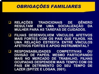 OBRIGAÇÕES FAMILIARES


RELAÇÕES   TRADICIONAIS   DE   GÊNERO
RESULTAM EM UMA SOCIALIZAÇÃO DA
MULHER PARA AS TAREFAS DE CUIDADOS.
FILHAS DESENVOLVEM VÍNCULOS AFETIVOS
MAIS FORTES COM OS PAIS QUE FILHOS. HÁ
UMA RELAÇÃO ESTREITA ENTRE VÍNCULOS
AFETIVOS FORTES E APOIO INSTRUMENTAL?
RESPONSABILIDADES      COMPETITIVAS OU
DIVISÃO DE PAPÉIS. MESMO PARTICIPANDO
MAIS NO MERCADO DE TRABALHO, FILHAS
OCUPADAS DESPENDEM MAIS TEMPO COM OS
PAIS EM DETRIMENTO DO SEU TEMPO DE
LAZER (SPITZE E LOGAN, 2001).
 