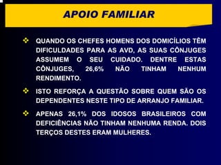 APOIO FAMILIAR

QUANDO OS CHEFES HOMENS DOS DOMICÍLIOS TÊM
DIFICULDADES PARA AS AVD, AS SUAS CÔNJUGES
ASSUMEM O SEU CUIDADO. DENTRE ESTAS
CÔNJUGES,    26,6%  NÃO    TINHAM   NENHUM
RENDIMENTO.

ISTO REFORÇA A QUESTÃO SOBRE QUEM SÃO OS
DEPENDENTES NESTE TIPO DE ARRANJO FAMILIAR.

APENAS 26,1% DOS IDOSOS BRASILEIROS COM
DEFICIÊNCIAS NÃO TINHAM NENHUMA RENDA. DOIS
TERÇOS DESTES ERAM MULHERES.
 
