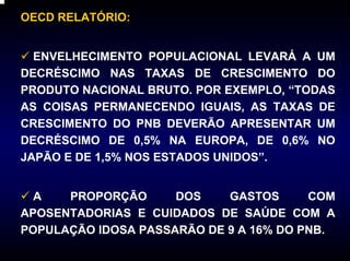 OECD RELATÓRIO:


  ENVELHECIMENTO POPULACIONAL LEVARÁ A UM
DECRÉSCIMO NAS TAXAS DE CRESCIMENTO DO
PRODUTO NACIONAL BRUTO. POR EXEMPLO, “TODAS
AS COISAS PERMANECENDO IGUAIS, AS TAXAS DE
CRESCIMENTO DO PNB DEVERÃO APRESENTAR UM
DECRÉSCIMO DE 0,5% NA EUROPA, DE 0,6% NO
JAPÃO E DE 1,5% NOS ESTADOS UNIDOS”.


  A   PROPORÇÃO      DOS    GASTOS      COM
APOSENTADORIAS E CUIDADOS DE SAÚDE COM A
POPULAÇÃO IDOSA PASSARÃO DE 9 A 16% DO PNB.
 