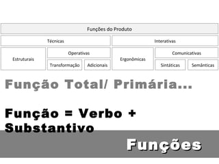 Funções do Produto Técnicas Estruturais Interativas Ergonômicas Operativas Transformação Comunicativas Sintáticas Semânticas Adicionais Função Total/ Primária... Função = Verbo + Substantivo Funções 
