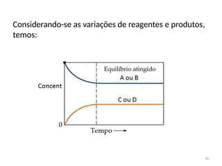 Considerando-se as variações de reagentes e produtos,
temos:
10
 