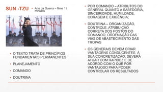 SUN -TZU ▪ Arte da Guerra – filme 11
minutos
▪ O TEXTO TRATA DE PRINCÍPIOS
FUNDAMENTAIS PERMANENTES
▪ PLANEJAMENTO
▪ COMANDO
▪ DOUTRINA
▪ POR COMANDO – ATRIBUTOS DO
GENERAL QUANTO A SABEDORIA,
SINCEIRIDADE, HUMILDADE,
CORAGEM E EXIGÊNCIA;
▪ DOUTRINA – ORGANIZAÇÃO,
CONTROLE, ATRIBUIÇÃO
CORRETA DOS POSTOS DO
COMANDO, ORDENAÇÃO DAS
VIAS DE ABASTECIMENTO DAS
TROPAS
▪ OS GENERAIS DEVEM CRIAR
VANTAGENS CONDUCENTES À
SUA CONCRETIZAÇÃO. DEVERÁ
ATUAR COM RAPIDEZ E DE
ACORDO COM O QUE FOR
VANTAJOSO PARA PODER
CONTROLAR OS RESULTADOS
 