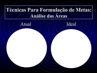 Técnicas Para Formulação de Metas:
         Análise das Áreas
     Atual               Ideal
 