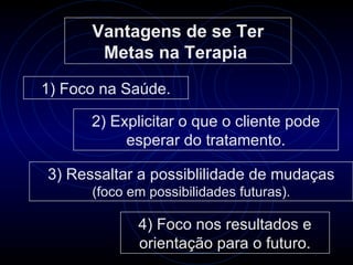 Vantagens de se Ter
       Metas na Terapia

1) Foco na Saúde.

      2) Explicitar o que o cliente pode
           esperar do tratamento.

3) Ressaltar a possiblilidade de mudaças
      (foco em possibilidades futuras).

             4) Foco nos resultados e
             orientação para o futuro.
 
