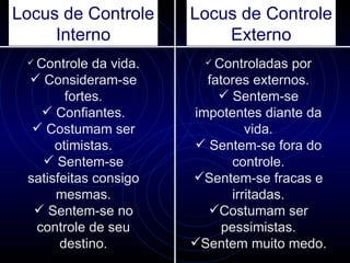 Locus de Controle       Locus de Controle
     Interno                Externo
  Controle  da vida.      Controladas  por
  Consideram-se          fatores externos.
        fortes.              Sentem-se
    Confiantes.        impotentes diante da
   Costumam ser                 vida.
      otimistas.         Sentem-se fora do
    Sentem-se                controle.
 satisfeitas consigo    Sentem-se fracas e
      mesmas.                 irritadas.
   Sentem-se no          Costumam ser
  controle de seu            pessimistas.
       destino.         Sentem muito medo.
 