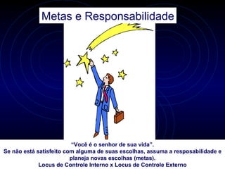 Metas e Responsabilidade




                         “Você é o senhor de sua vida”.
Se não está satisfeito com alguma de suas escolhas, assuma a resposabilidade e
                         planeja novas escolhas (metas).
             Locus de Controle Interno x Locus de Controle Externo
 