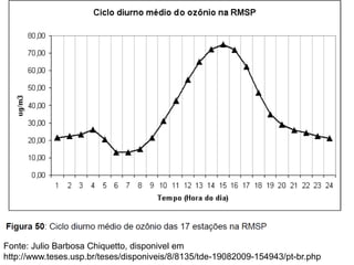 Fonte: Julio Barbosa Chiquetto, disponivel em
http://www.teses.usp.br/teses/disponiveis/8/8135/tde-19082009-154943/pt-br.php
 