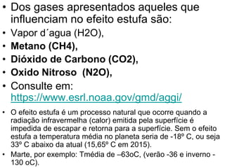 • Dos gases apresentados aqueles que
influenciam no efeito estufa são:
• Vapor d´agua (H2O),
• Metano (CH4),
• Dióxido de Carbono (CO2),
• Oxido Nitroso (N2O),
• Consulte em:
https://www.esrl.noaa.gov/gmd/aggi/
• O efeito estufa é um processo natural que ocorre quando a
radiação infravermelha (calor) emitida pela superfície é
impedida de escapar e retorna para a superfície. Sem o efeito
estufa a temperatura média no planeta seria de -18º C, ou seja
33º C abaixo da atual (15,65º C em 2015).
• Marte, por exemplo: Tmédia de –63oC, (verão -36 e inverno -
130 oC).
 