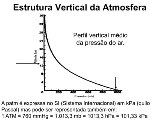 Estrutura Vertical da Atmosfera
A patm é expressa no SI (Sistema Internacional) em kPa (quilo
Pascal) mas pode ser representada também em:
1 ATM = 760 mmHg = 1.013,3 mb = 1013,3 hPa = 101,33 kPa
Perfil vertical médio
da pressão do ar.
 