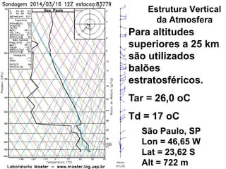 Estrutura Vertical
da Atmosfera
Para altitudes
superiores a 25 km
são utilizados
balões
estratosféricos.
Tar = 26,0 oC
Td = 17 oC
São Paulo, SP
Lon = 46,65 W
Lat = 23,62 S
Alt = 722 m
 