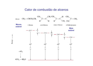 Calor de combustão de alcenos



Menos
estável
                                       Mais
                                      estável
 